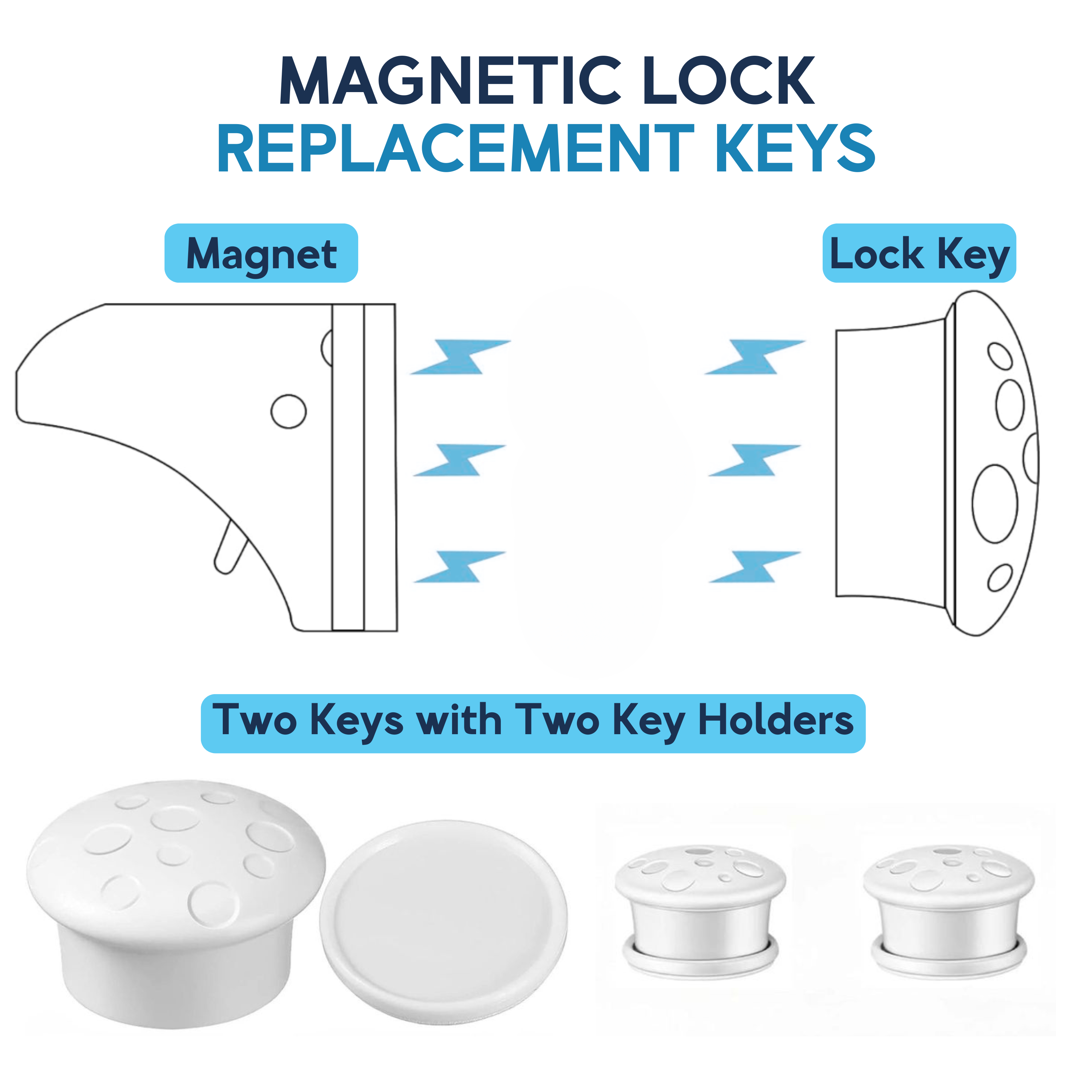 Diagram showing magnet and lock key magnetic attraction, with 2 keys and 2 key holders labeled below