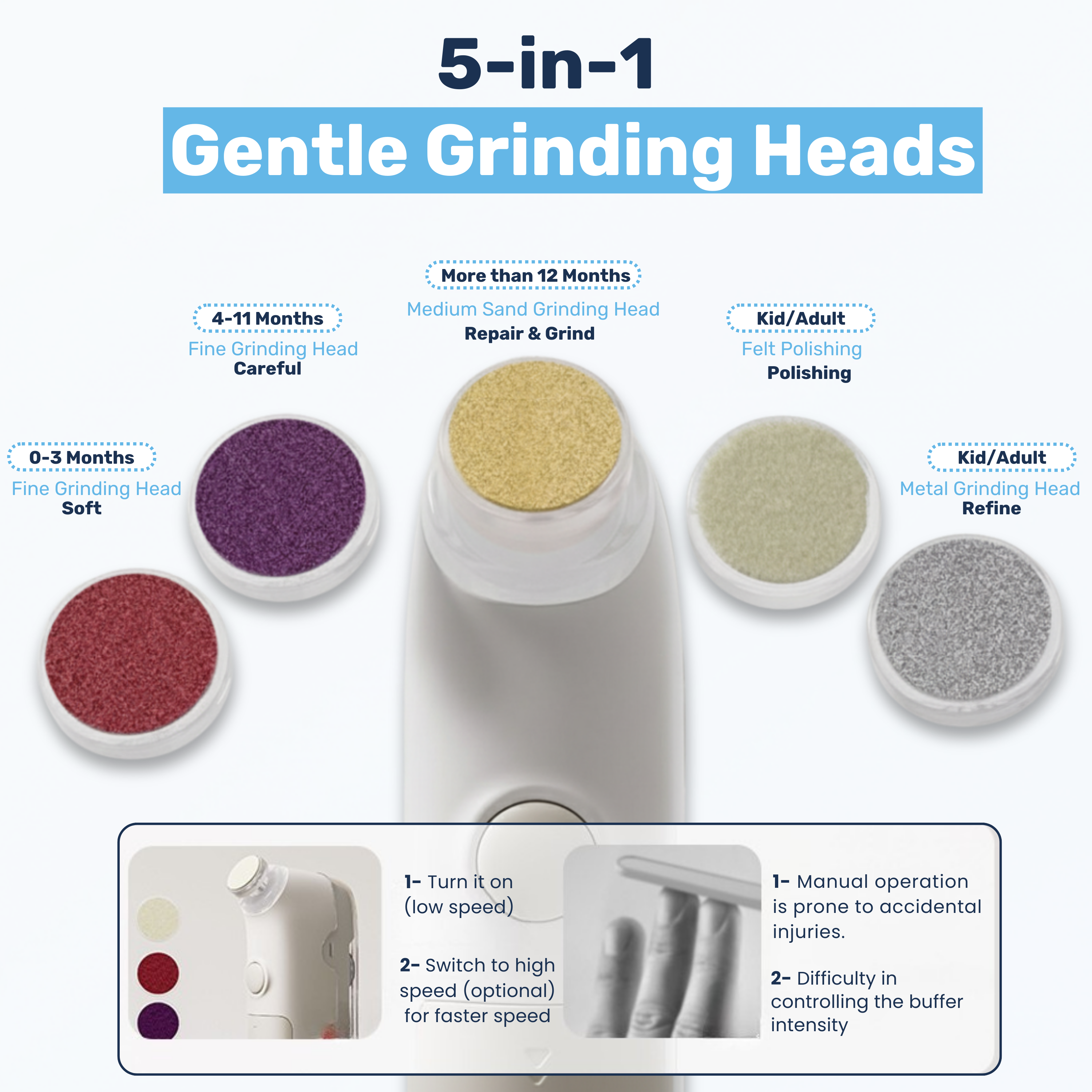 5-in-1 baby nail buffer with 5 color-coded grinding heads labeled by age from 0–3 months to adult