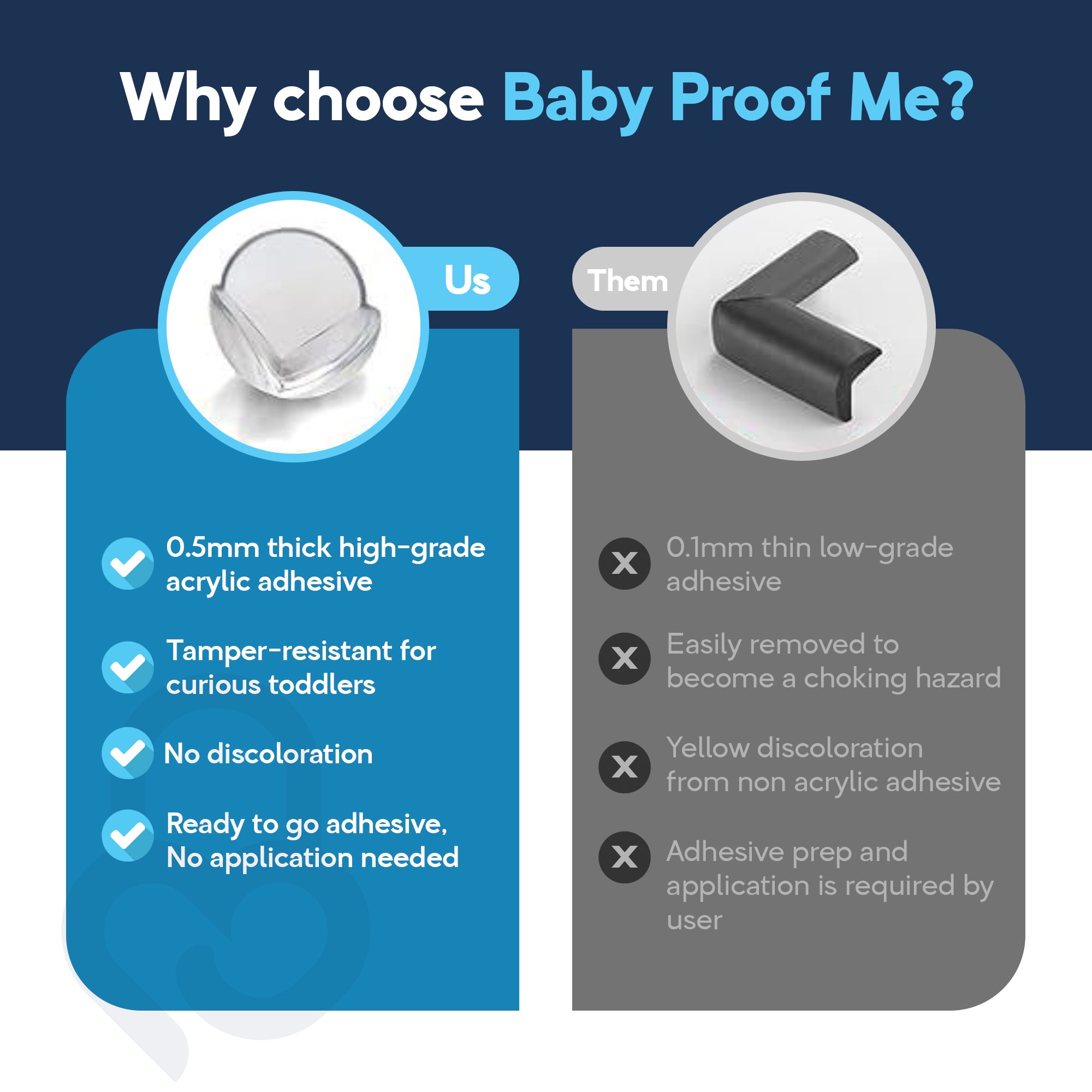 Comparison chart: clear corner guard with 0.5mm acrylic adhesive vs. gray competitor prone to yellowing and choking hazards