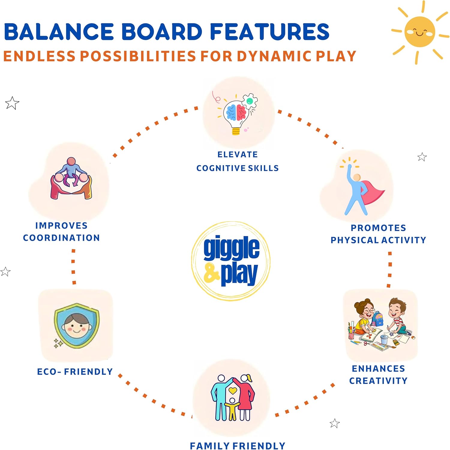 Balance board features infographic: cognitive skills, coordination, creativity, eco-friendly, and family play benefits