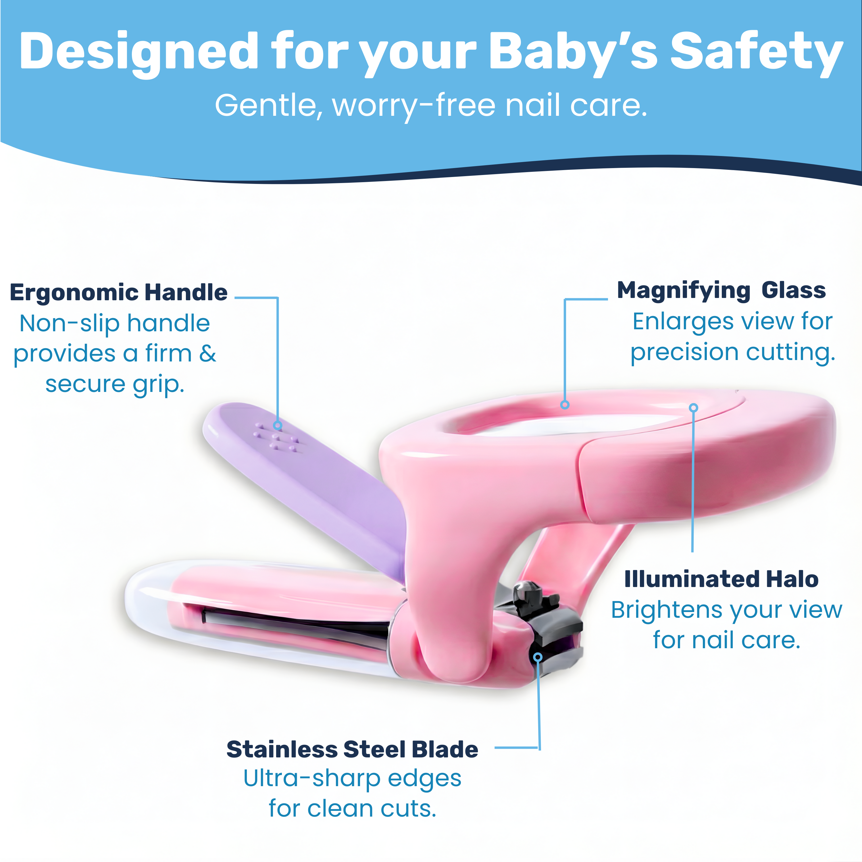 Baby nail clipper infographic callout: ergonomic non-slip handle, magnifying glass, illuminated halo, stainless steel blade