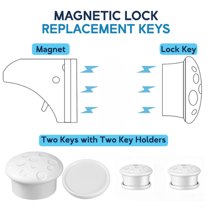 Diagram showing magnet and lock key magnetic attraction, with 2 keys and 2 key holders labeled below